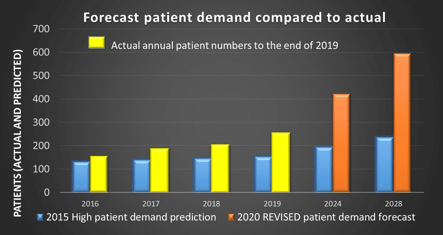 Franklin Hospice growth forecast Franklin Hospice growth forecast